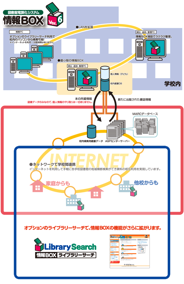 �V�X�e���T�v