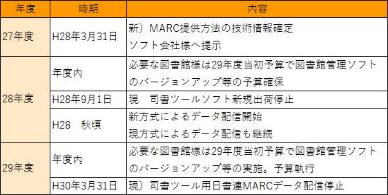 �X�P�W���[��